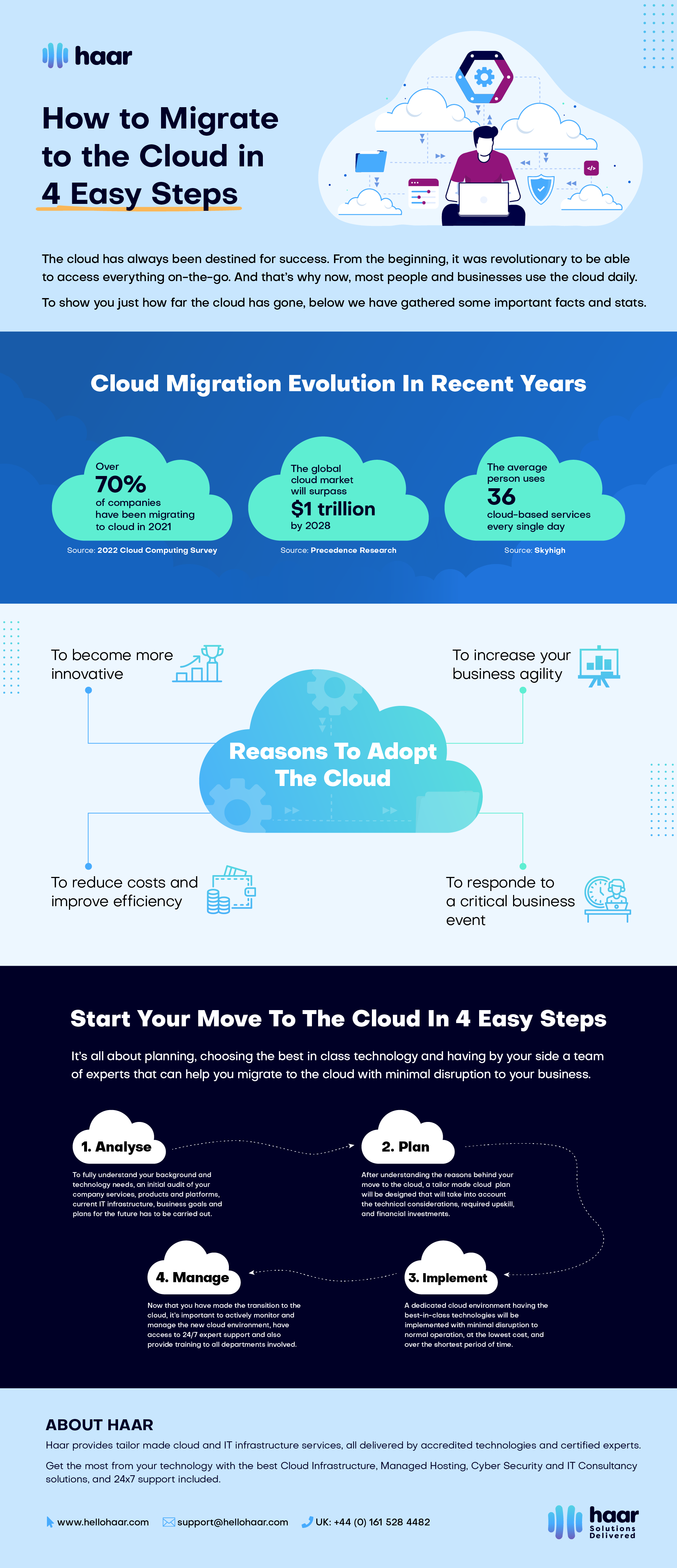How to Migrate to Cloud Infographic